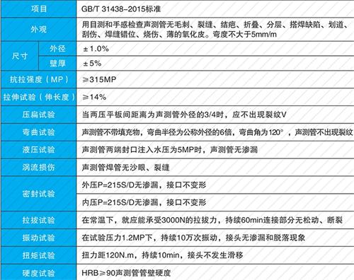 新昌法兰式声测管现货性能特点